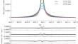 Water Molecule Absorption Line Intensities in the IR Spectral Region