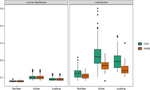 Robust estimation of functional factor models with functional pairwise spatial signs