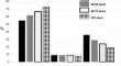 Chromosome-Y haplogroups in Asturias (Northern Spain) and their association with severe COVID-19.