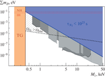 Improved Cosmological Bounds for Mixing Scenarios of Three Sterile Neutrino Generations