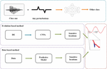 Attack based on data: a novel perspective to attack sensitive points directly