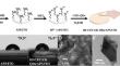 In situ generated CdTe quantum dot-encapsulated hafnium polymer membrane to boost electrochemiluminescence analysis of tumor biomarkers