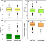 Does predation drive Chilean Elaenia (Elaenia chilensis) nest-site selection in the temperate forest of southern South America?