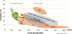 Influence of classified pore contents on the dynamic strength of the welded joint in gas metal arc welding with different process variants made of galvanized and uncoated complex-phase (CP) steel