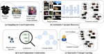 ConceptGlassbox: Guided Concept-Based Explanation for Deep Neural Networks