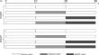 Dual effects of drying and urban pollution on leaf litter decomposition and shredder consumption in permanent and intermittent streams