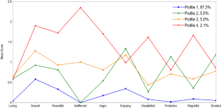 Identifying distinct subtypes of mother-to-infant bonding using latent profile analysis in a nationwide Japanese study