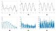 Numerical Differentiation by the Polynomial-Exponential Basis