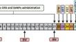 Neuroprotective Role of Selenium Nanoparticles Against Behavioral, Neurobiochemical and Histological Alterations in Rats Subjected to Chronic Restraint Stress.