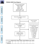 The Effect of Antihyperglycemic Medications on COVID-19: A Meta-analysis and Systematic Review from Observational Studies.