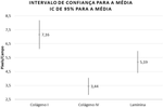 Content and tissue expression of Collagen I, Collagen IV, and Laminin in the Extracellular Matrix in Prostate Adenocarcinoma.