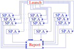 The Egyptian national HPC grid (EN-HPCG): open-source Slurm implementation from cluster to grid approach