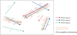 Rethinking the null hypothesis in significant colocation pattern mining of spatial flows