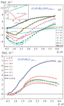 Magnetooptical Kerr Spectroscopy of Nanocomposites