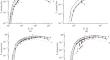 Tungsten Sputtering Yields by Light Impurities of Plasma