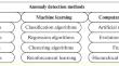 Application of a Neocortex Model to Identify Contextual Anomalies in the Industrial Internet of Things Network Traffic