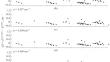 Kinetic Energy Operator for Linear A2B2 Type Molecules in Polyspherical Nonorthogonal Internal Coordinates