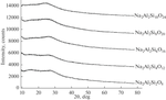 Synthesis and Sorption Properties of Nanostructured Sodium Aluminosilicates Differing in Si/Al Ratio