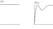 Investigation of Non-Stationary Characteristics of Signal Switching Devices of Information-Measuring Systems with Dissimilar Devices