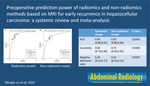 Preoperative prediction power of radiomics and non-radiomics methods based on MRI for early recurrence in hepatocellular carcinoma: a systemic review and meta-analysis.