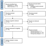 The effect of hyperoxia on muscle sympathetic nerve activity: a systematic review and meta-analysis.