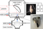 Hybrid Subterahertz Atmospheric Pressure Plasmatron for Plasma Chemical Applications