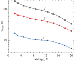 Low-Voltage InP Heterostyristors for 50–150 ns Current Pulses Generation