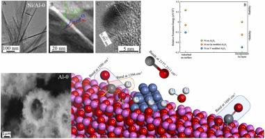 The role of Ga and Y on binary Al2O3-Y2O3 and Al2O3-Ga2O3 mixed oxides nanoparticles towards potential Ni water-gas shift catalysts