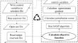 Optimization of CO2 EOR and geological sequestration in high-water cut oil reservoirs