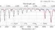 The Concept of a Two-Channel Infrared Lidar for Monitoring Greenhouse Gases in the Surface Layer of the Atmosphere