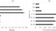 Indicators of the Biological Cycle of 90Sr in Birch Forests of Bryansk Oblast 30 Years after the Chernobyl Fallout