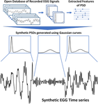 Data augmentation for generating synthetic electrogastrogram time series.