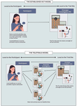 Implementing Decentralized Clinical Trials in Australia through Teletrials: Where to From Here?