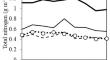 Dynamic adaptation of phytoplankton vertical migration to changing grazing and nutrient conditions