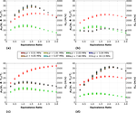 Characteristic timescales for detonation-based rocket propulsion systems