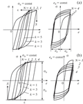 Mechanical Properties of Materials in the Calculations of a Low-Cycle Deformation of Structures