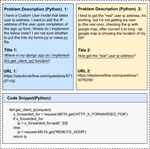 Automatic bi-modal question title generation for Stack Overflow with prompt learning