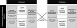 Single-Session Cerebellar Transcranial Direct Current Stimulation Improves Postural Stability and Reduces Ataxia Symptoms in Spinocerebellar Ataxia.