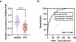 Serum lncRNA RAMP2-AS1 Served as a Biomarker of Deep Vein Thrombosis Occurrence and Development in Elderly