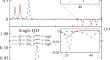 The Effects of Local Environment on a Probe Signal Absorption and Resonance Fluorescence for Quantum Emitters in Transparent Media