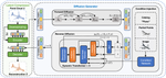 Latent diffusion transformer for point cloud generation