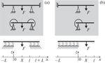 Bending Test of Nanoscale Consoles in Atomic Force Microscope