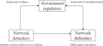 Tripartite evolutionary game in the process of network attack and defense