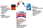 Are there beneficial effects to hybrid anesthesia*?