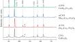 Effect of Doping on the Magnetic and Sorption Properties of Cobalt-Ferrite Nanoparticles