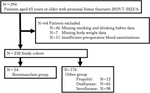 Effectiveness of remimazolam in preventing postoperative delirium in elderly patients with proximal femoral fractures.