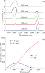 Information Encoding Using Two-Level Generation in a Quantum Dot Laser