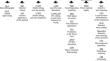 Technology of Manufacturing Large-Format Ceramic Refractory Products of Different Compositions and Structures by 3D Printing. Part 1. Principle of Form Construction1