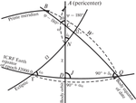 Some Aspects of the Relativistic Rotation of Solar System Bodies using the Example of Jupiter and its Galilean Satellites