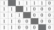 First and Second Order Signatures of Extreme Uniform Hypergraphs and Their Relationship with Vectors of the Vertex Degrees